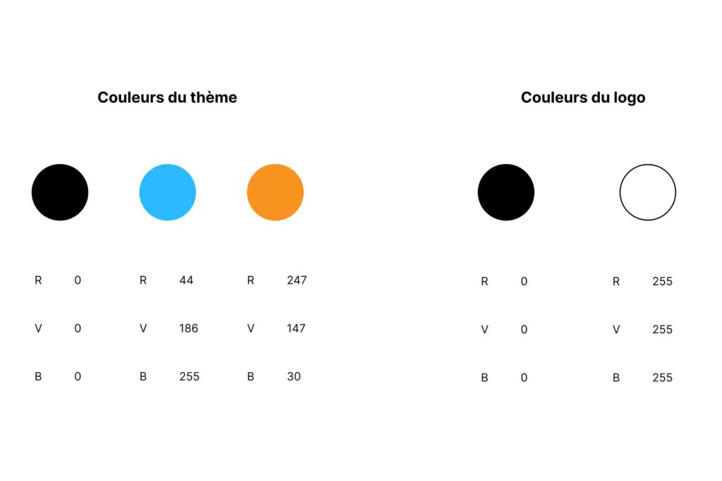 Code couleurs