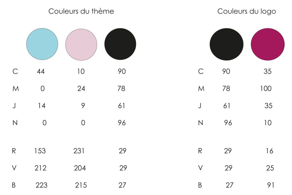 Code couleurs